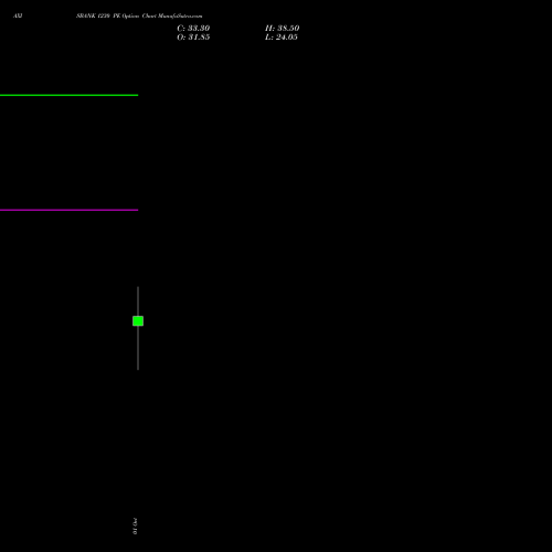 AXISBANK 1230 PE (PUT) 27 October 2026 options price chart analysis Axis Bank Limited 