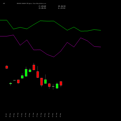 AXISBANK 1240.00 PE (PUT) 29 September 2026 options price chart analysis Axis Bank Limited 