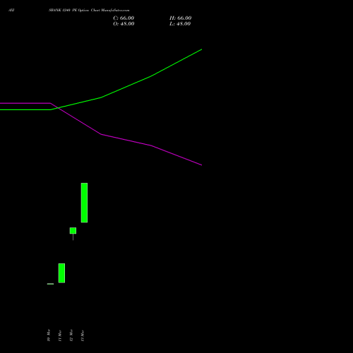 AXISBANK 1240 PE (PUT) 28 April 2026 options price chart analysis Axis Bank Limited 