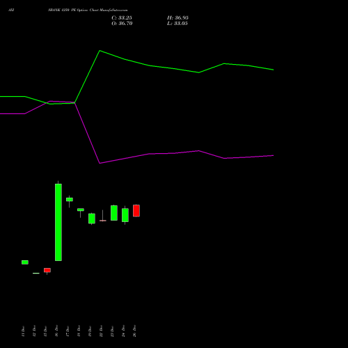 AXISBANK 1250 PE (PUT) 27 January 2026 options price chart analysis Axis Bank Limited 