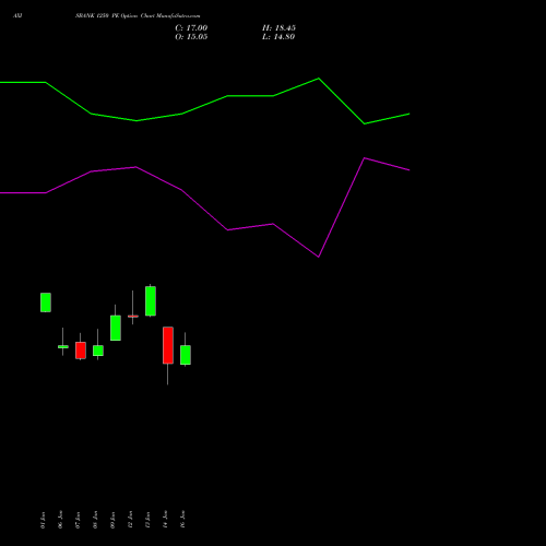 AXISBANK 1250 PE (PUT) 24 February 2026 options price chart analysis Axis Bank Limited 
