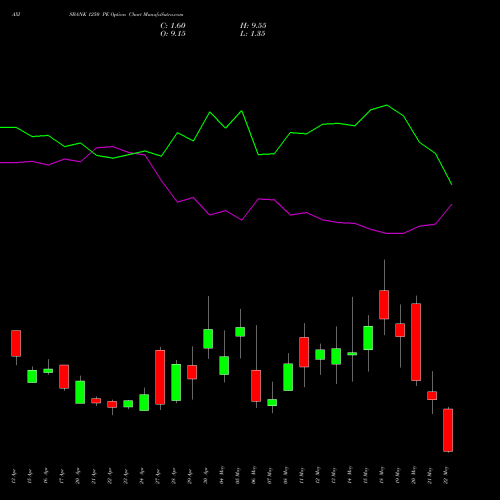 AXISBANK 1250 PE (PUT) 26 May 2026 options price chart analysis Axis Bank Limited 