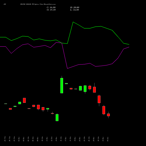 AXISBANK 1260.00 PE (PUT) 27 January 2026 options price chart analysis Axis Bank Limited 