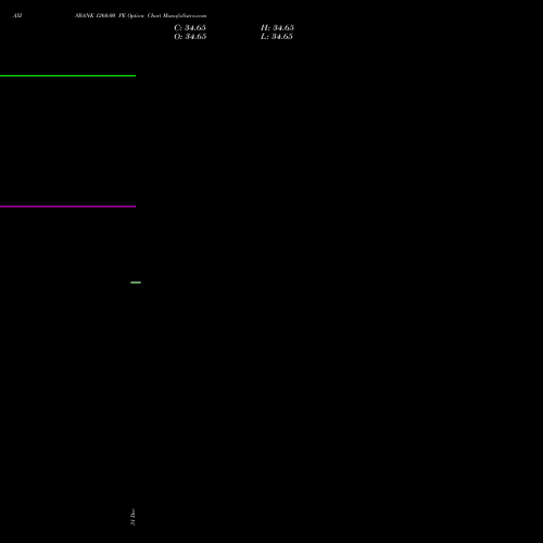 AXISBANK 1260.00 PE (PUT) 24 February 2026 options price chart analysis Axis Bank Limited 