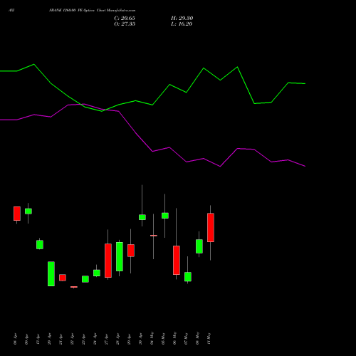 AXISBANK 1260.00 PE (PUT) 26 May 2026 options price chart analysis Axis Bank Limited 