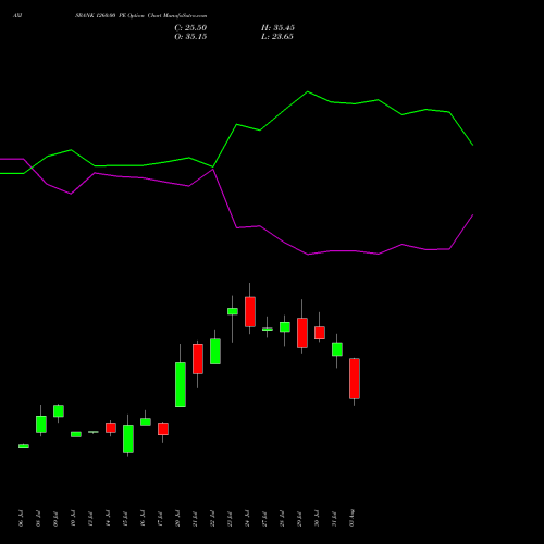AXISBANK 1260.00 PE (PUT) 25 August 2026 options price chart analysis Axis Bank Limited 