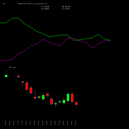 Live AXISBANK 1260 PE (PUT) 30 December 2025 options price chart analysis Axis Bank Limited 