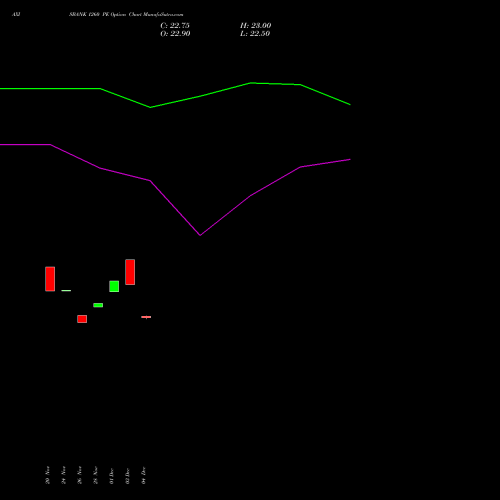 Live AXISBANK 1260 PE (PUT) 27 January 2026 options price chart analysis Axis Bank Limited 