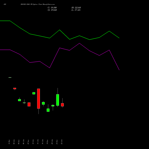 AXISBANK 1260 PE (PUT) 24 February 2026 options price chart analysis Axis Bank Limited 