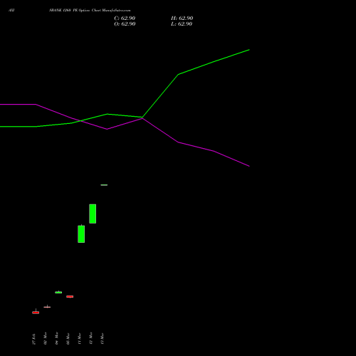 AXISBANK 1260 PE (PUT) 28 April 2026 options price chart analysis Axis Bank Limited 