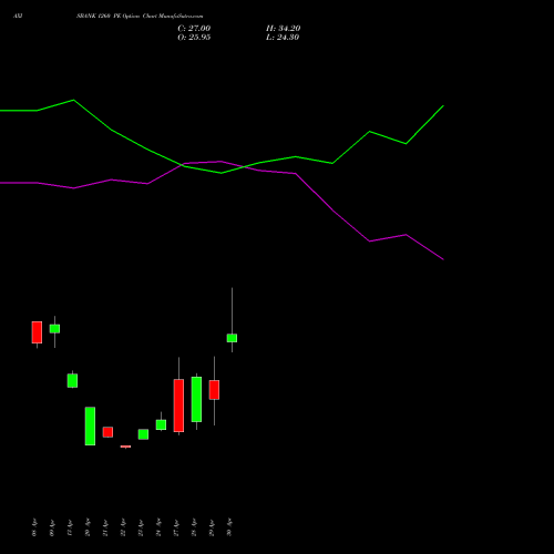 AXISBANK 1260 PE (PUT) 26 May 2026 options price chart analysis Axis Bank Limited 