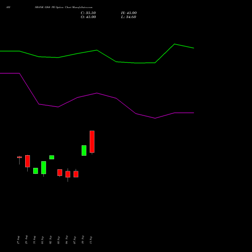 AXISBANK 1260 PE (PUT) 27 October 2026 options price chart analysis Axis Bank Limited 