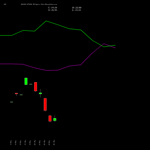AXISBANK 1270.00 PE (PUT) 30 June 2026 options price chart analysis Axis Bank Limited 