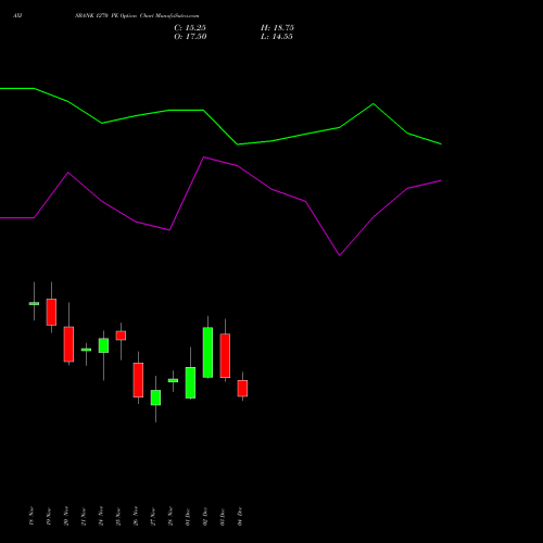 Live AXISBANK 1270 PE (PUT) 30 December 2025 options price chart analysis Axis Bank Limited 