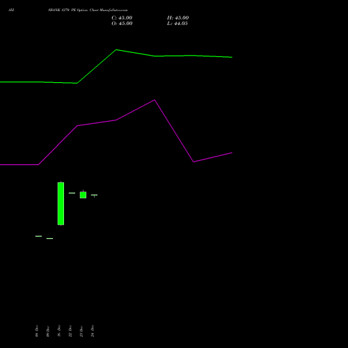 Live AXISBANK 1270 PE (PUT) 27 January 2026 options price chart analysis Axis Bank Limited 