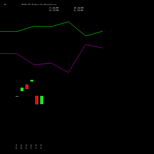 AXISBANK 1270 PE (PUT) 24 February 2026 options price chart analysis Axis Bank Limited 