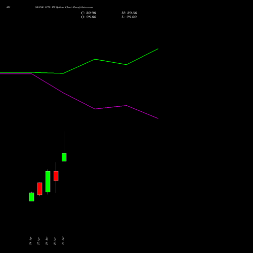 AXISBANK 1270 PE (PUT) 26 May 2026 options price chart analysis Axis Bank Limited 