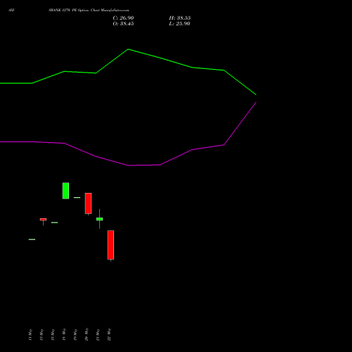 AXISBANK 1270 PE (PUT) 30 June 2026 options price chart analysis Axis Bank Limited 