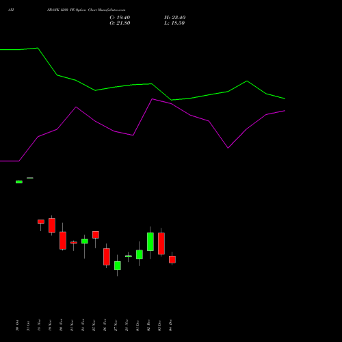 Live AXISBANK 1280 PE (PUT) 30 December 2025 options price chart analysis Axis Bank Limited 