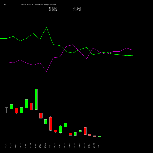 AXISBANK 1280 PE (PUT) 24 February 2026 options price chart analysis Axis Bank Limited 