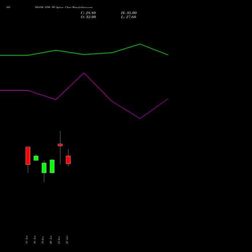 AXISBANK 1290 PE (PUT) 24 February 2026 options price chart analysis Axis Bank Limited 