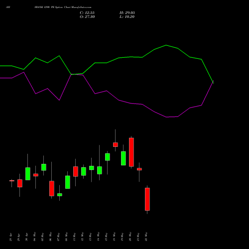 AXISBANK 1290 PE (PUT) 26 May 2026 options price chart analysis Axis Bank Limited 