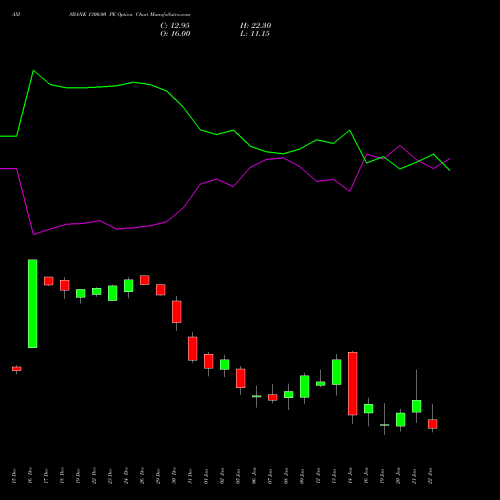 AXISBANK 1300.00 PE (PUT) 27 January 2026 options price chart analysis Axis Bank Limited 