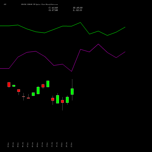 AXISBANK 1300.00 PE (PUT) 24 February 2026 options price chart analysis Axis Bank Limited 