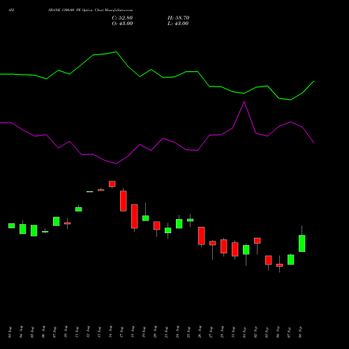 AXISBANK 1300.00 PE (PUT) 29 September 2026 options price chart analysis Axis Bank Limited 