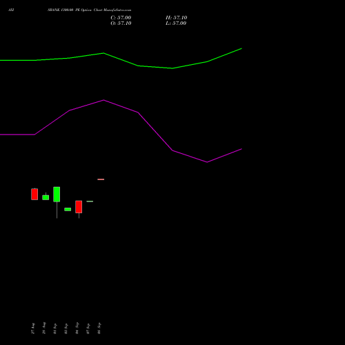 AXISBANK 1300.00 PE (PUT) 27 October 2026 options price chart analysis Axis Bank Limited 