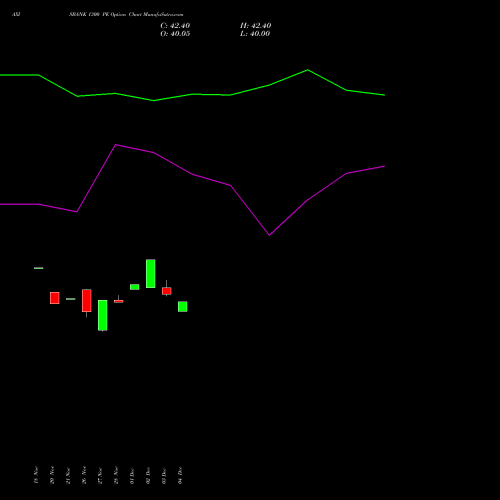 Live AXISBANK 1300 PE (PUT) 27 January 2026 options price chart analysis Axis Bank Limited 