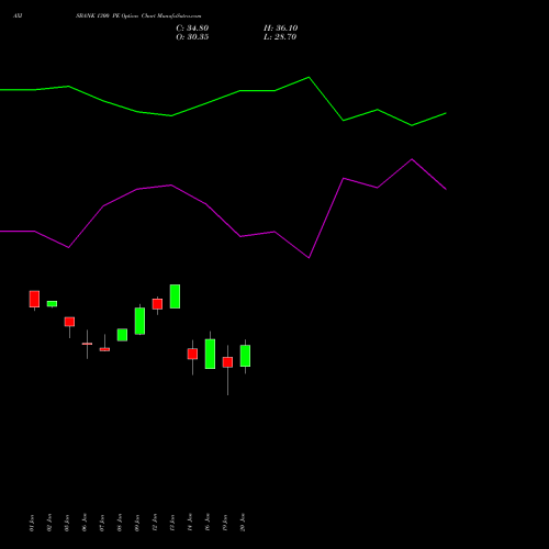 AXISBANK 1300 PE (PUT) 24 February 2026 options price chart analysis Axis Bank Limited 