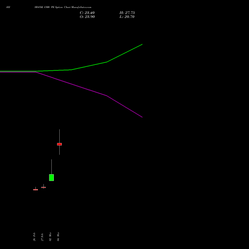 AXISBANK 1300 PE (PUT) 28 April 2026 options price chart analysis Axis Bank Limited 