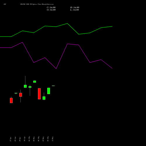 AXISBANK 1300 PE (PUT) 30 June 2026 options price chart analysis Axis Bank Limited 
