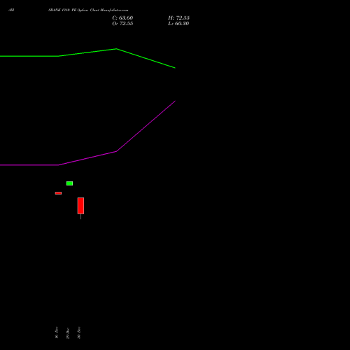 AXISBANK 1310 PE (PUT) 27 January 2026 options price chart analysis Axis Bank Limited 