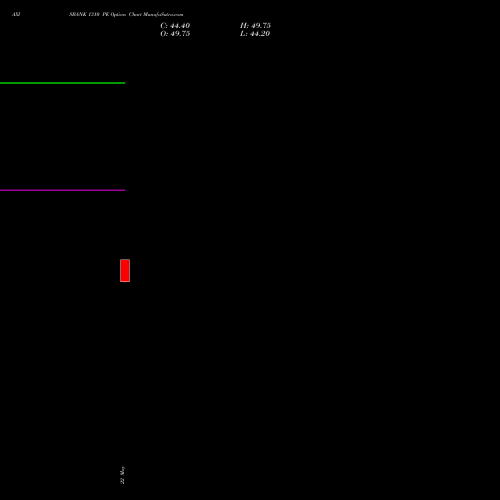 AXISBANK 1310 PE (PUT) 30 June 2026 options price chart analysis Axis Bank Limited 