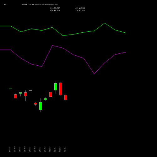 Live AXISBANK 1320 PE (PUT) 30 December 2025 options price chart analysis Axis Bank Limited 