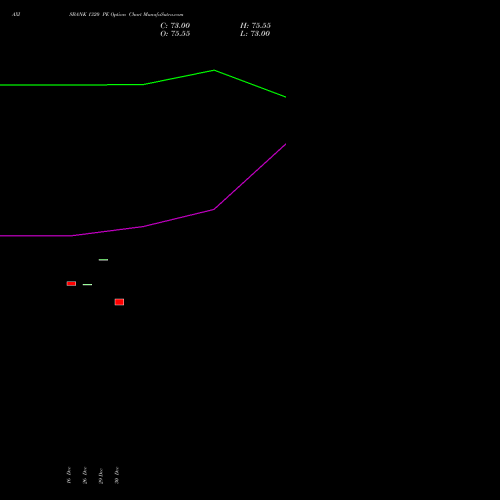 AXISBANK 1320 PE (PUT) 27 January 2026 options price chart analysis Axis Bank Limited 