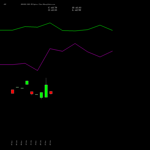 AXISBANK 1320 PE (PUT) 24 February 2026 options price chart analysis Axis Bank Limited 