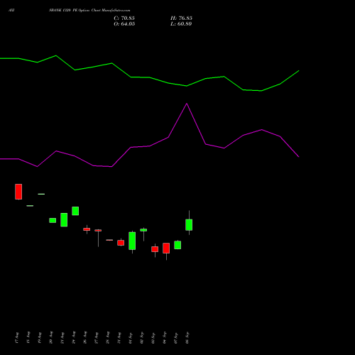 AXISBANK 1320 PE (PUT) 29 September 2026 options price chart analysis Axis Bank Limited 