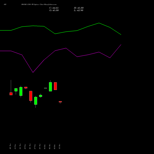 Live AXISBANK 1330 PE (PUT) 30 December 2025 options price chart analysis Axis Bank Limited 