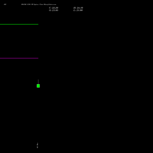 AXISBANK 1330 PE (PUT) 28 April 2026 options price chart analysis Axis Bank Limited 
