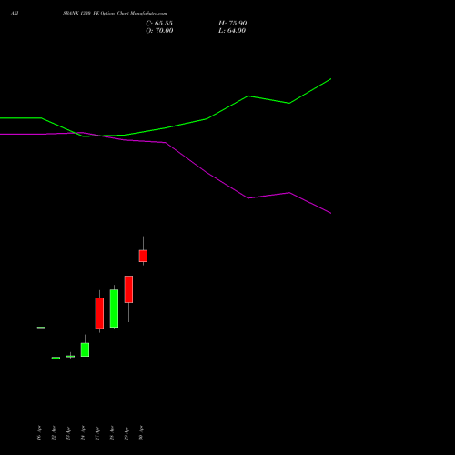 AXISBANK 1330 PE (PUT) 26 May 2026 options price chart analysis Axis Bank Limited 