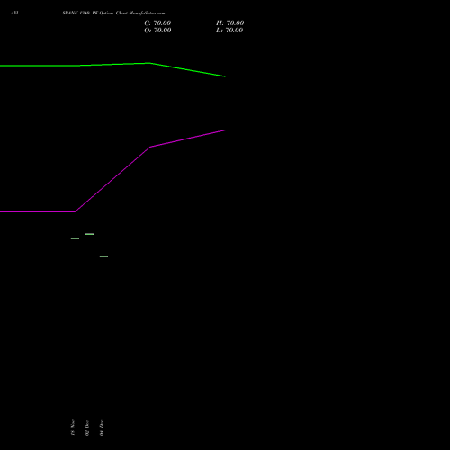Live AXISBANK 1340 PE (PUT) 27 January 2026 options price chart analysis Axis Bank Limited 