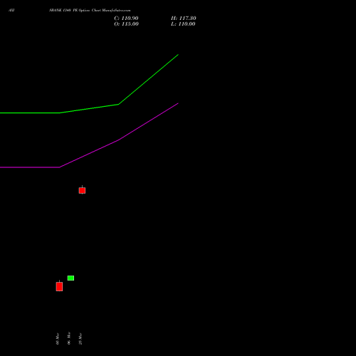 AXISBANK 1340 PE (PUT) 28 April 2026 options price chart analysis Axis Bank Limited 