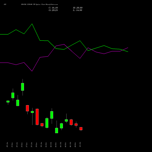 AXISBANK 1350.00 PE (PUT) 24 February 2026 options price chart analysis Axis Bank Limited 