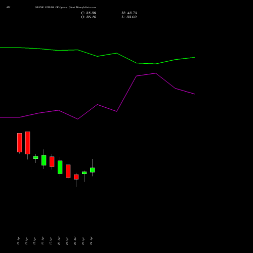 AXISBANK 1350.00 PE (PUT) 26 May 2026 options price chart analysis Axis Bank Limited 