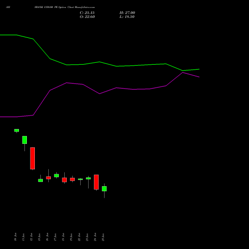 AXISBANK 1350.00 PE (PUT) 28 July 2026 options price chart analysis Axis Bank Limited 