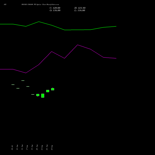 AXISBANK 1360.00 PE (PUT) 29 September 2026 options price chart analysis Axis Bank Limited 