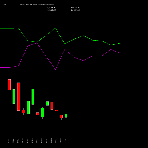 AXISBANK 1360 PE (PUT) 24 February 2026 options price chart analysis Axis Bank Limited 